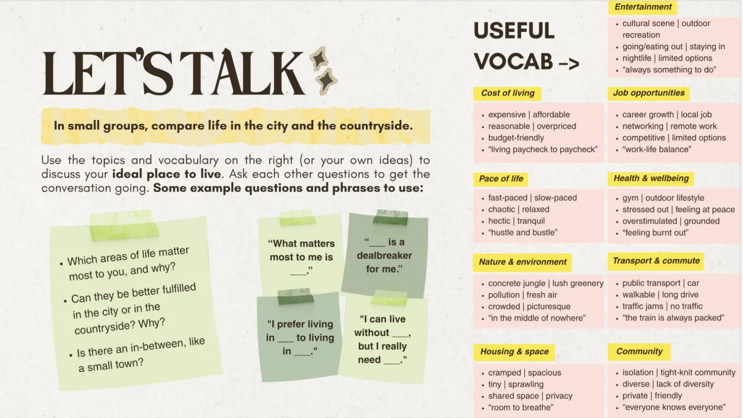 Slide headed “Let’s Talk”, with discussion questions and sentence-starter notes on the left and a grid of vocabulary themes on the right: cost of living, pace of life, job opportunities, nature and environment, housing, community.